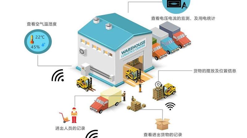 承重检测：轻型货架安全性的关键一环**