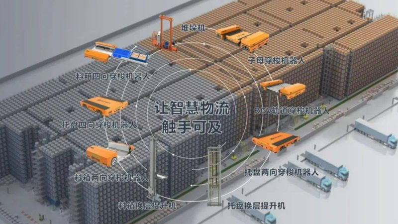 穿梭车货架：揭秘其型号规格与选型逻辑